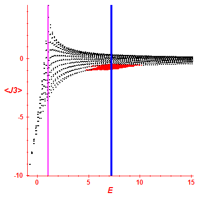 Peres lattice <J3>